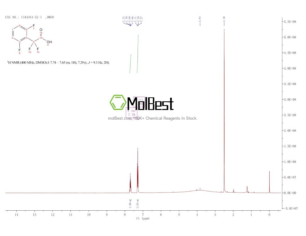 1344264-52-3 fiziksel numune test spektrumu (NMR)