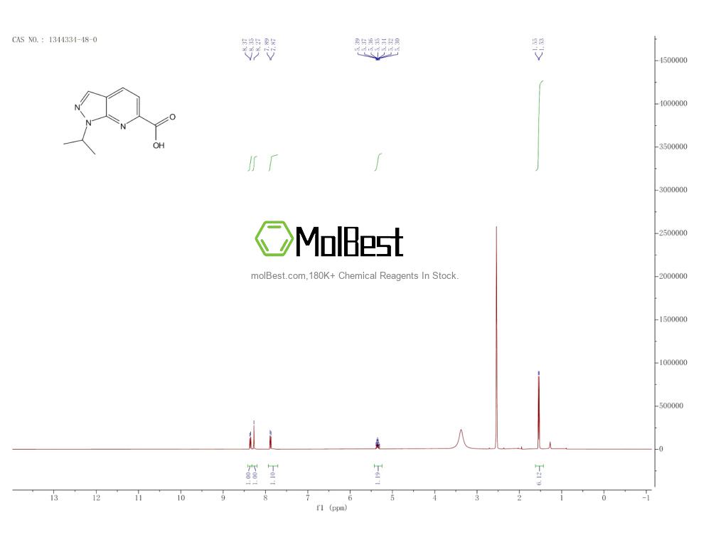 Physical sample testing spectrum (NMR) of 1344334-48-0
