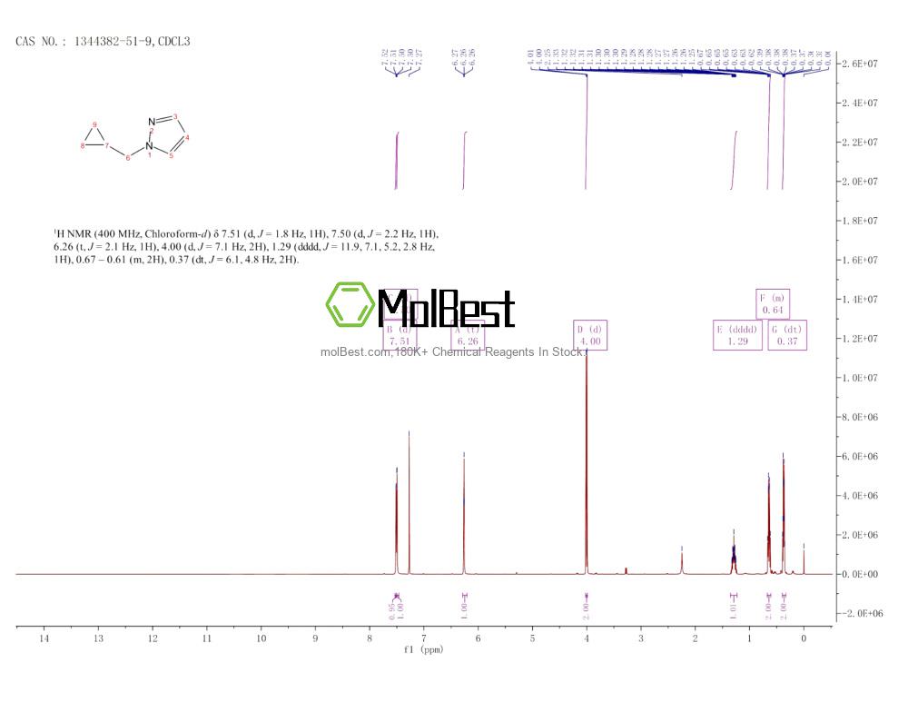 Physical sample testing spectrum (NMR) of 1344382-51-9