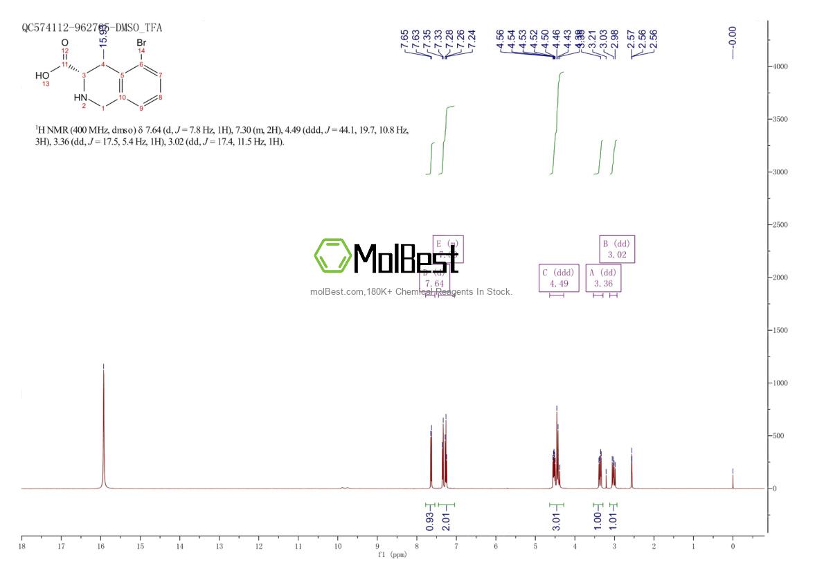 Physical sample testing spectrum (NMR) of 1344394-58-6