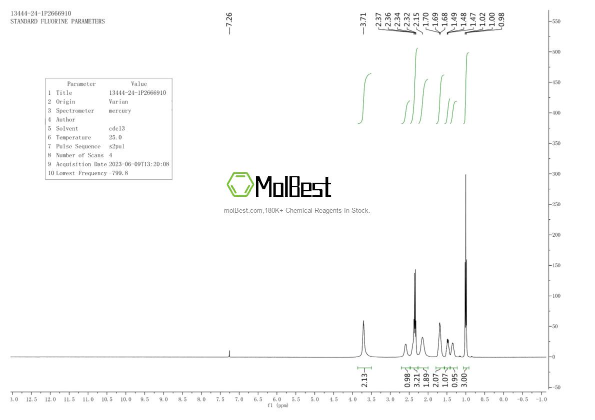Espectro de teste de amostra física (NMR) de 13444-24-1
