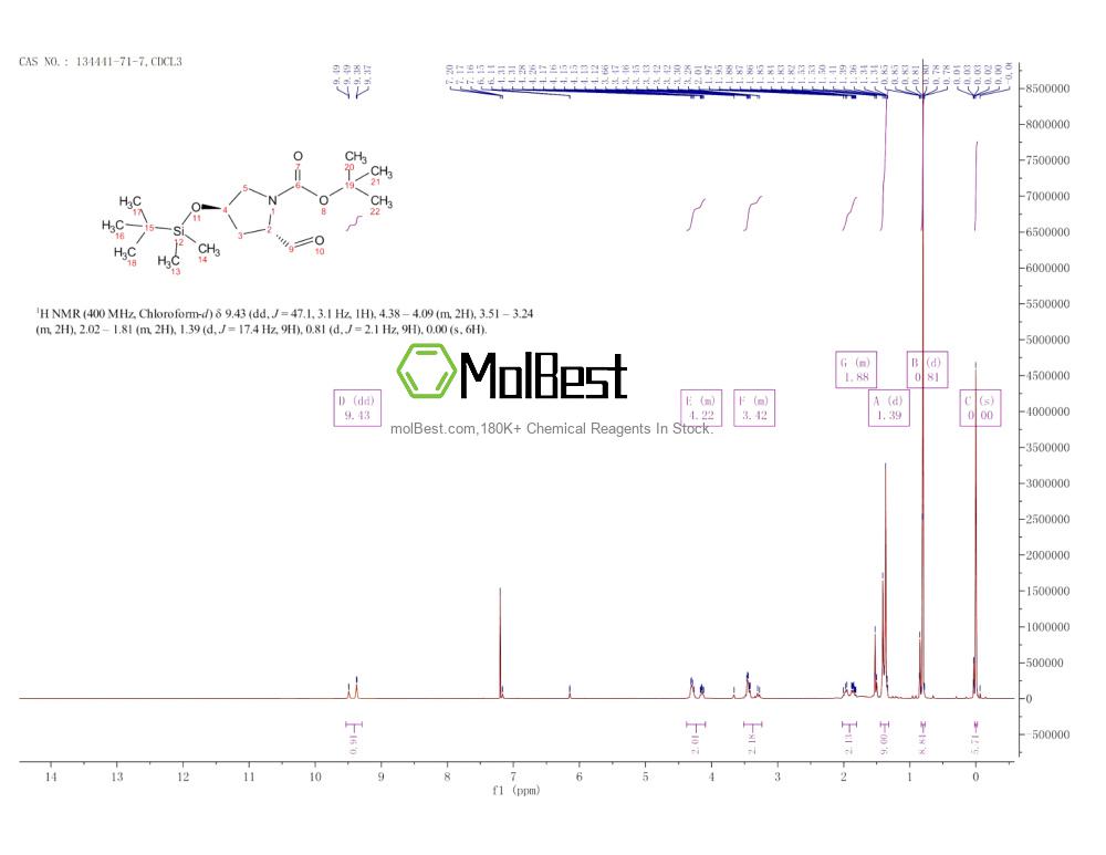 Physical sample testing spectrum (NMR) of 134441-71-7