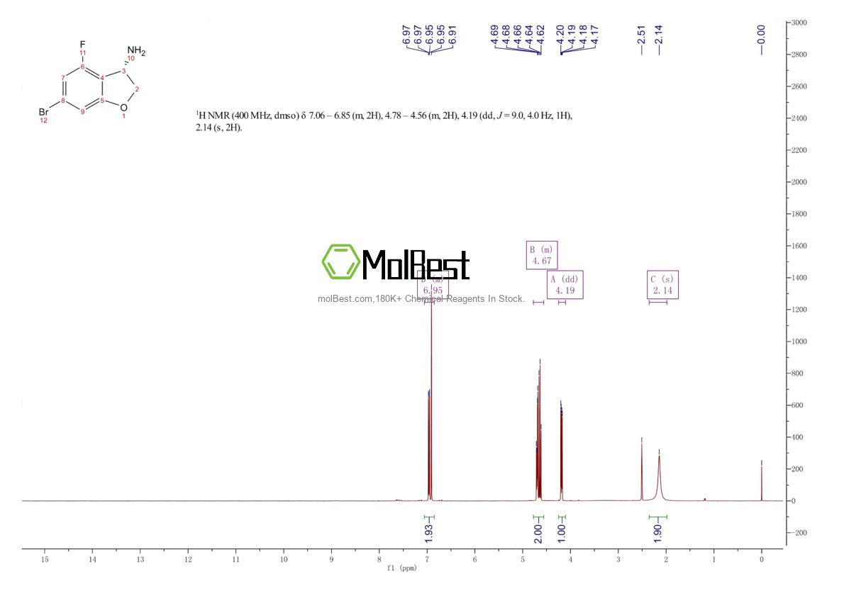 1344459-92-2 fiziksel numune test spektrumu (NMR)
