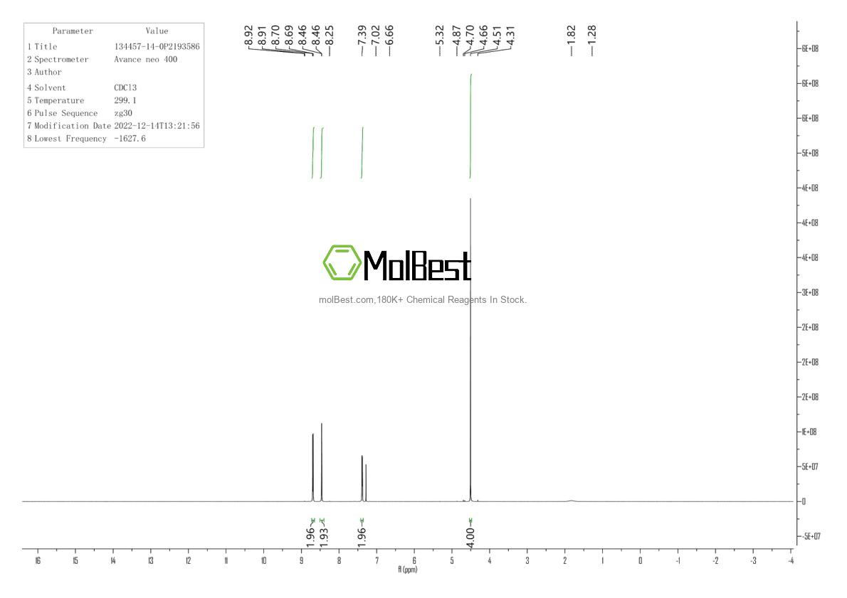 Physical sample testing spectrum (NMR) of 134457-14-0