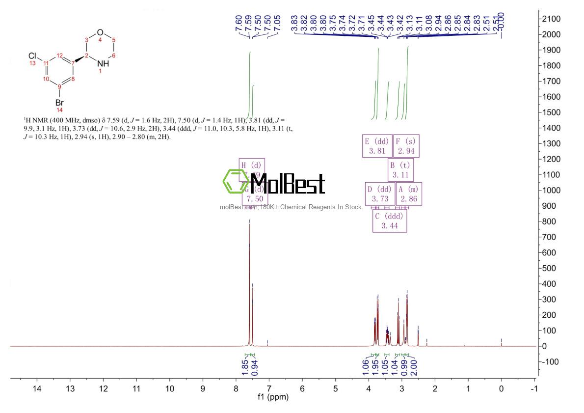 Espectro de teste de amostra física (NMR) de 1344632-02-5