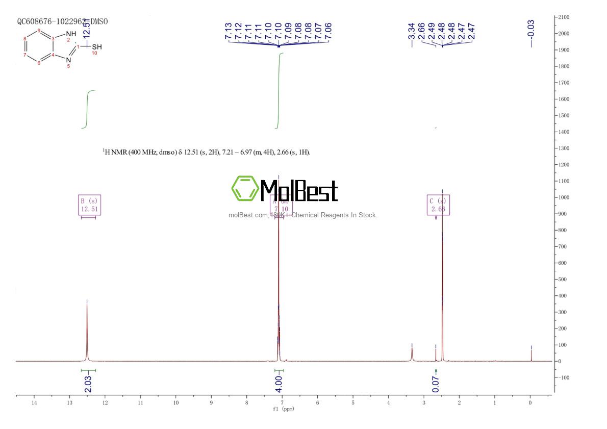Physical sample testing spectrum (NMR) of 134469-07-1