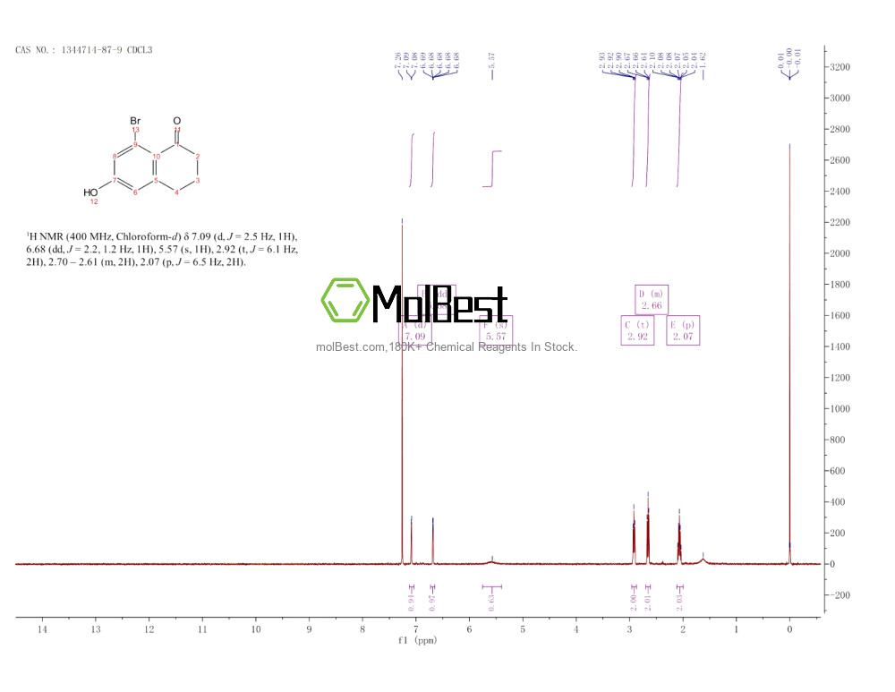 Physical sample testing spectrum (NMR) of 1344714-87-9