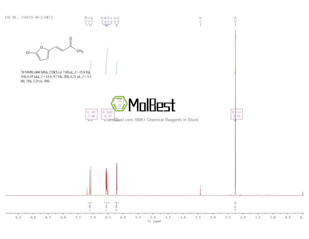 Physical sample testing spectrum (NMR) of 1344735-48-3