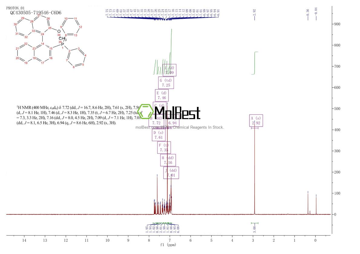 Physical sample testing spectrum (NMR) of 134484-36-9