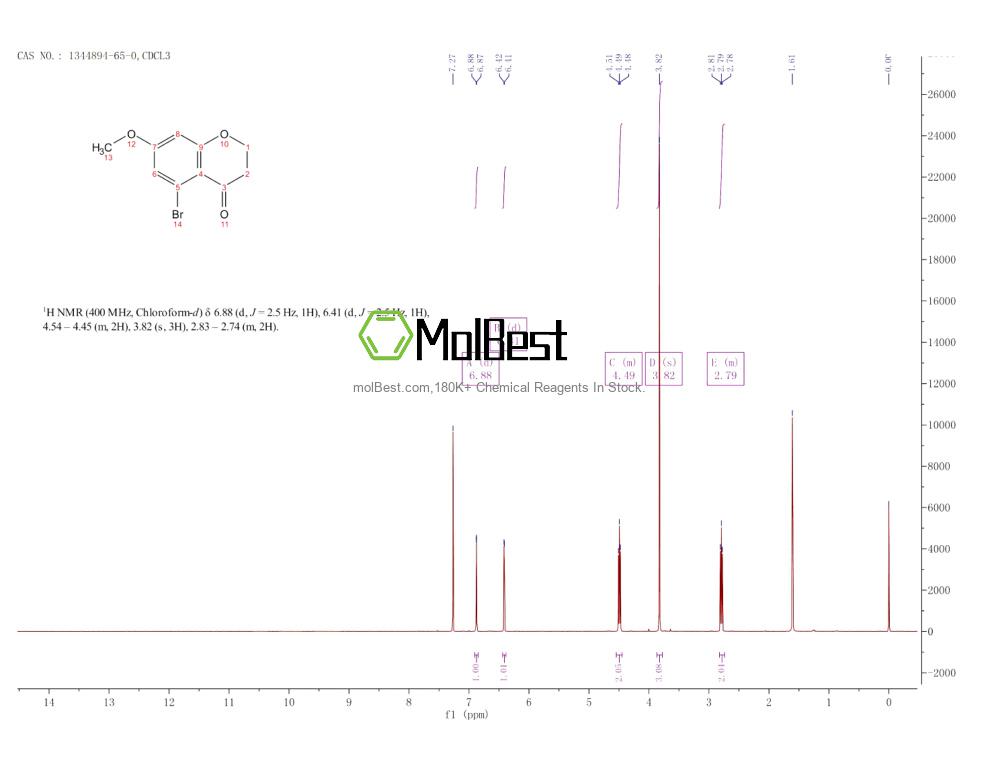 Physical sample testing spectrum (NMR) of 1344894-65-0