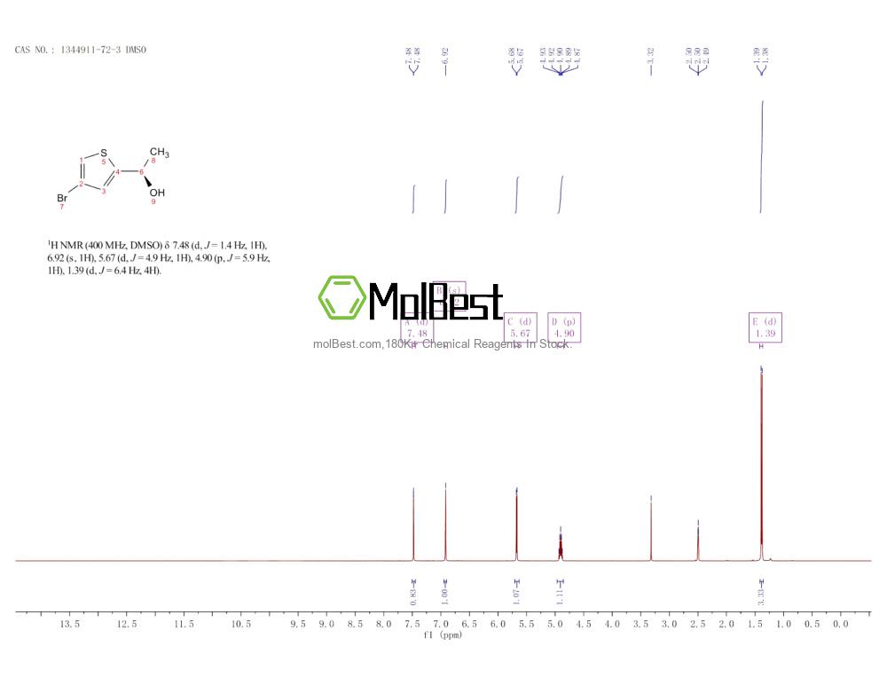 Physical sample testing spectrum (NMR) of 1344911-72-3