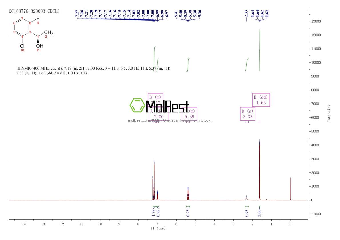 Physical sample testing spectrum (NMR) of 1344919-58-9