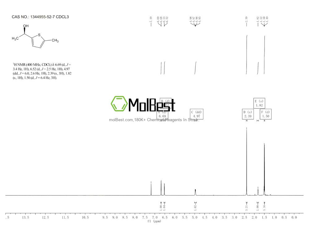 Physical sample testing spectrum (NMR) of 1344955-52-7
