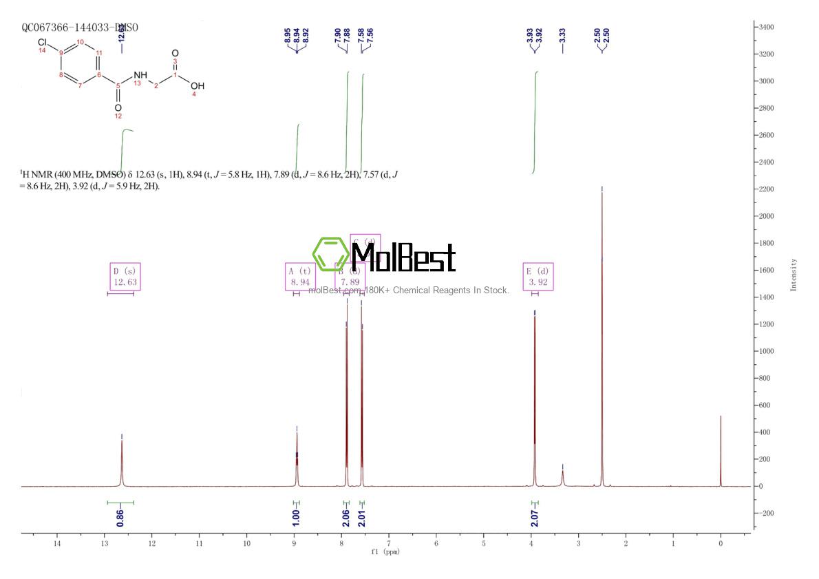 Physical sample testing spectrum (NMR) of 13450-77-6