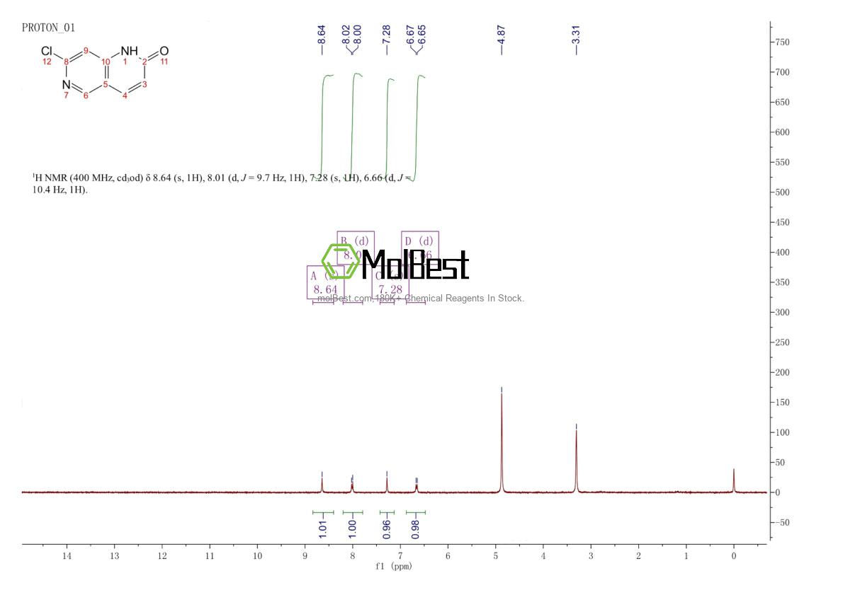 Physical sample testing spectrum (NMR) of 1345091-18-0