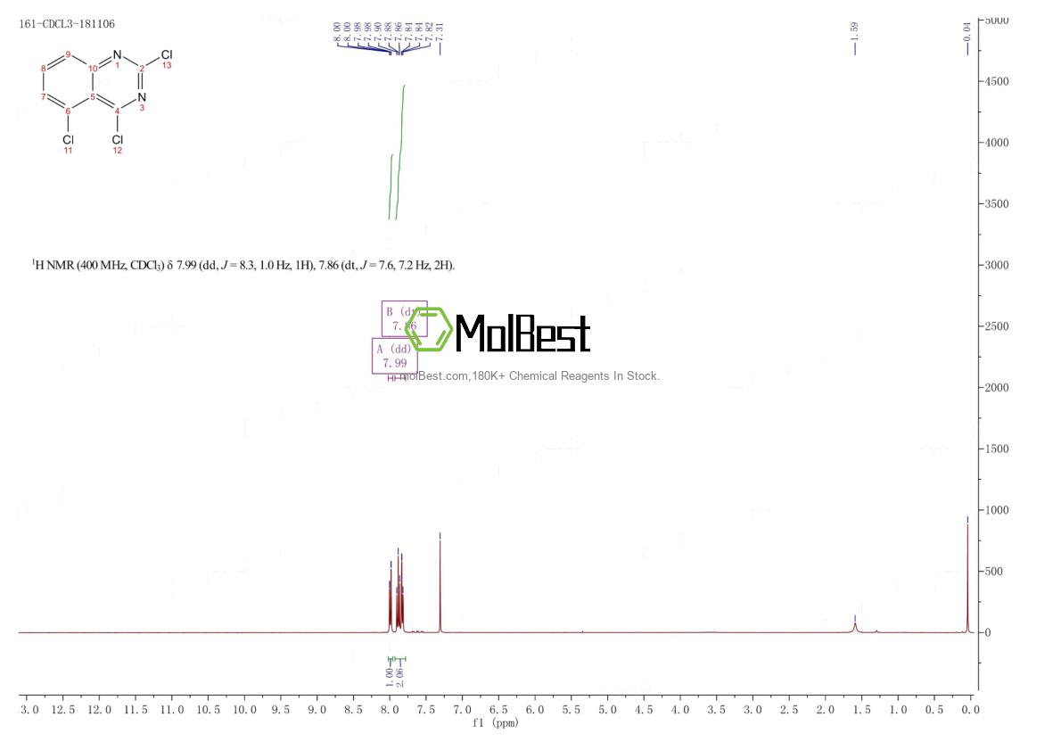 Espectro de teste de amostra física (NMR) de 134517-55-8