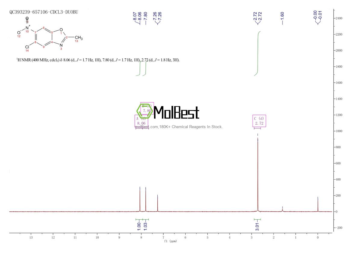 Spektrum pengujian sampel fisik (NMR) 13452-16-9