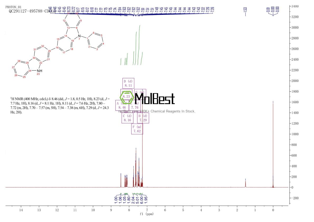 Espectro de teste de amostra física (NMR) de 1345202-03-0