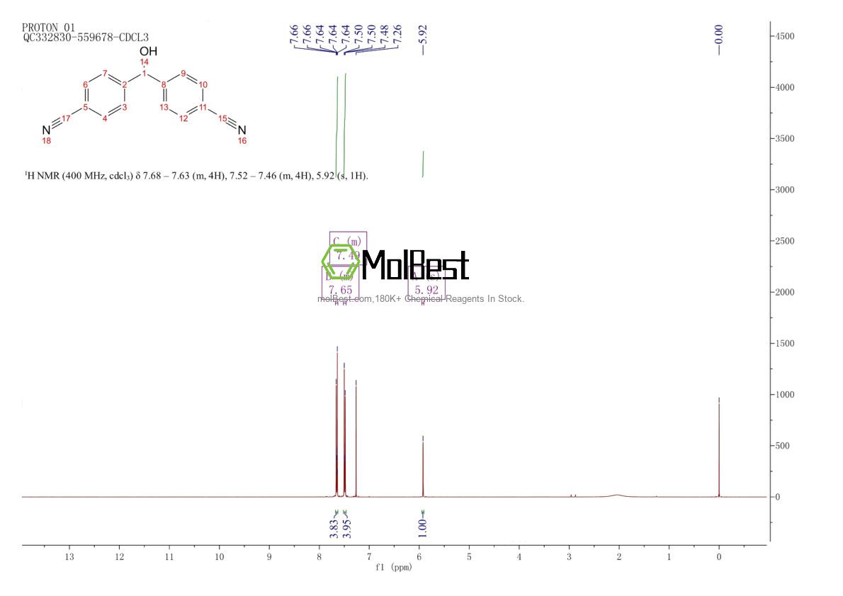Espectro de teste de amostra física (NMR) de 134521-16-7