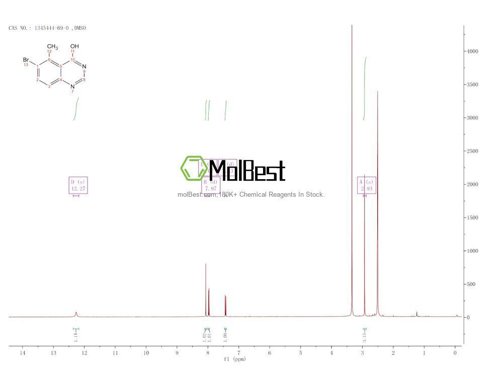 Physical sample testing spectrum (NMR) of 1345444-69-0