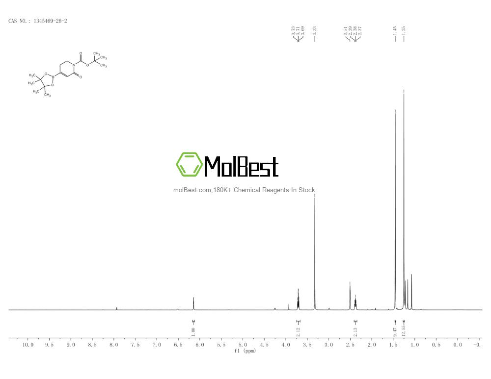 Physical sample testing spectrum (NMR) of 1345469-26-2