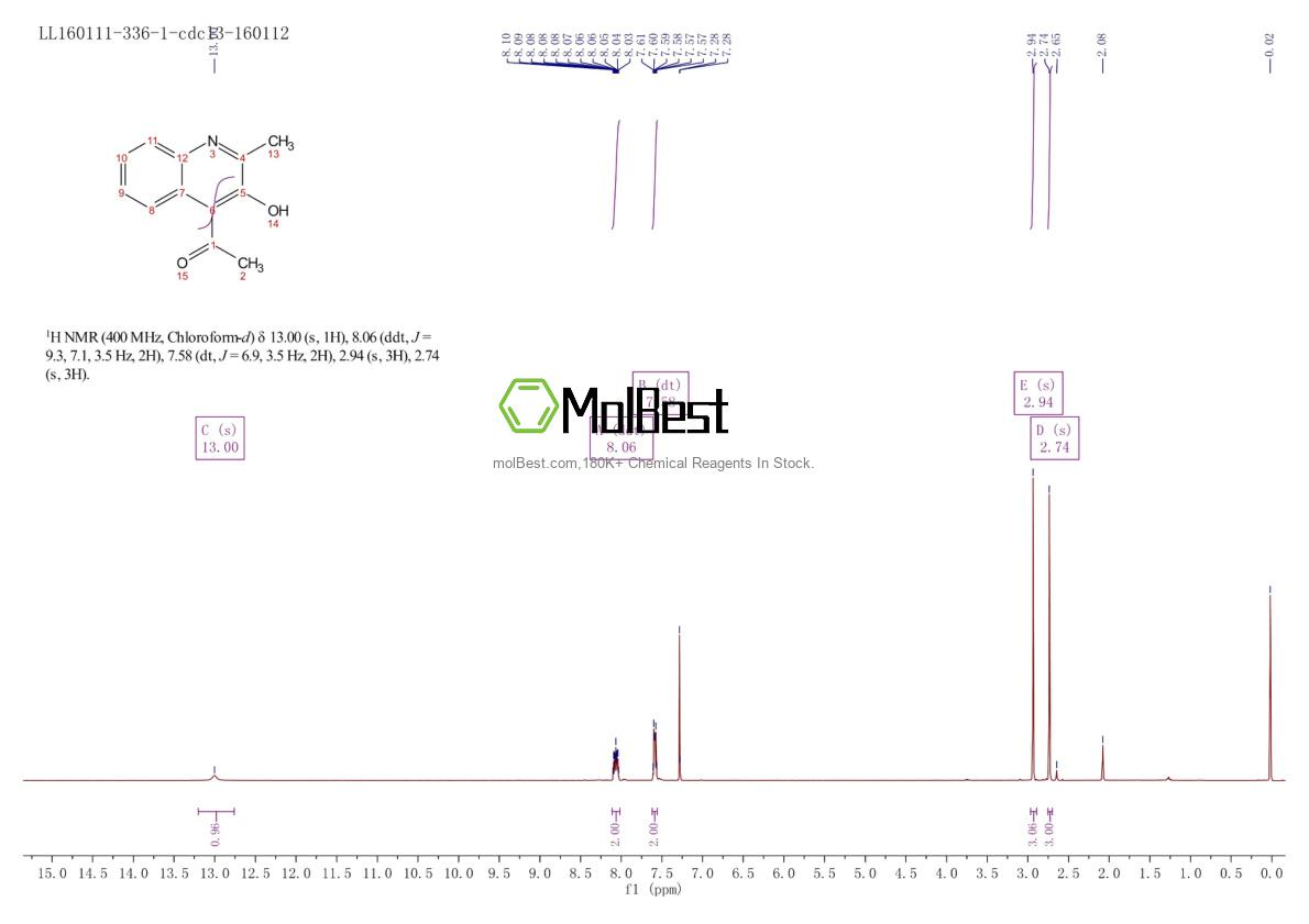 Physical sample testing spectrum (NMR) of 1345515-22-1