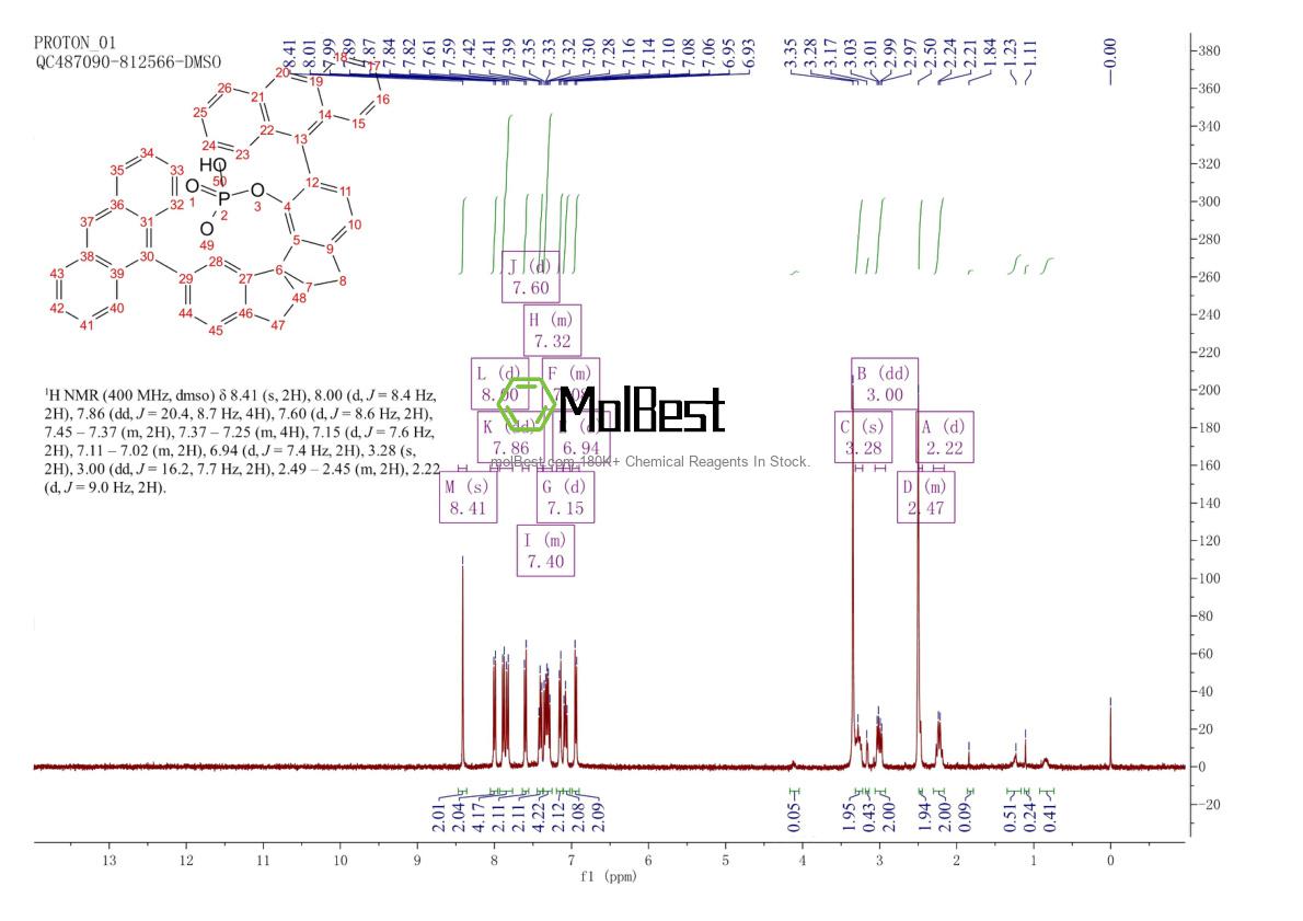 Physical sample testing spectrum (NMR) of 1345628-08-1