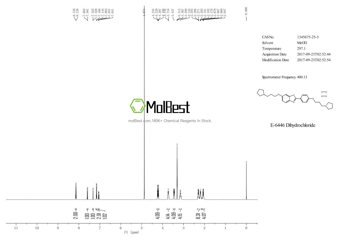 Espectro de teste de amostra física (NMR) de 1345675-25-3