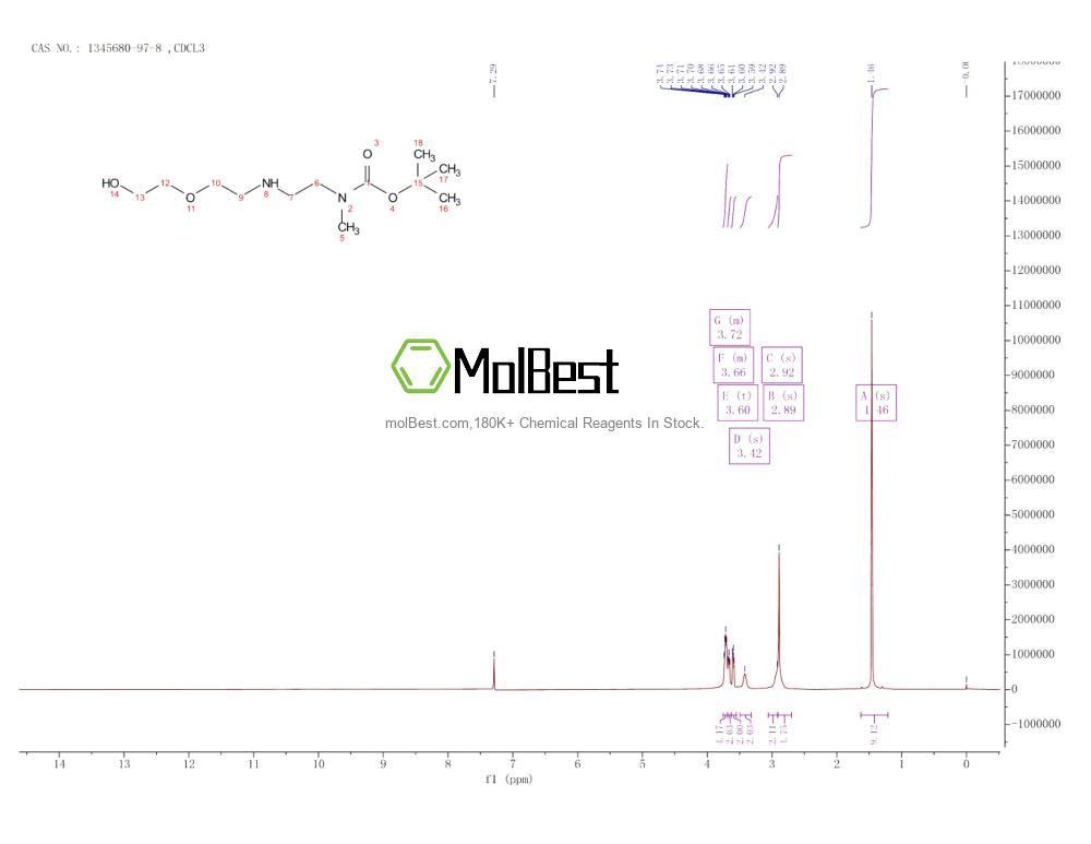 Espectro de teste de amostra física (NMR) de 1345680-97-8