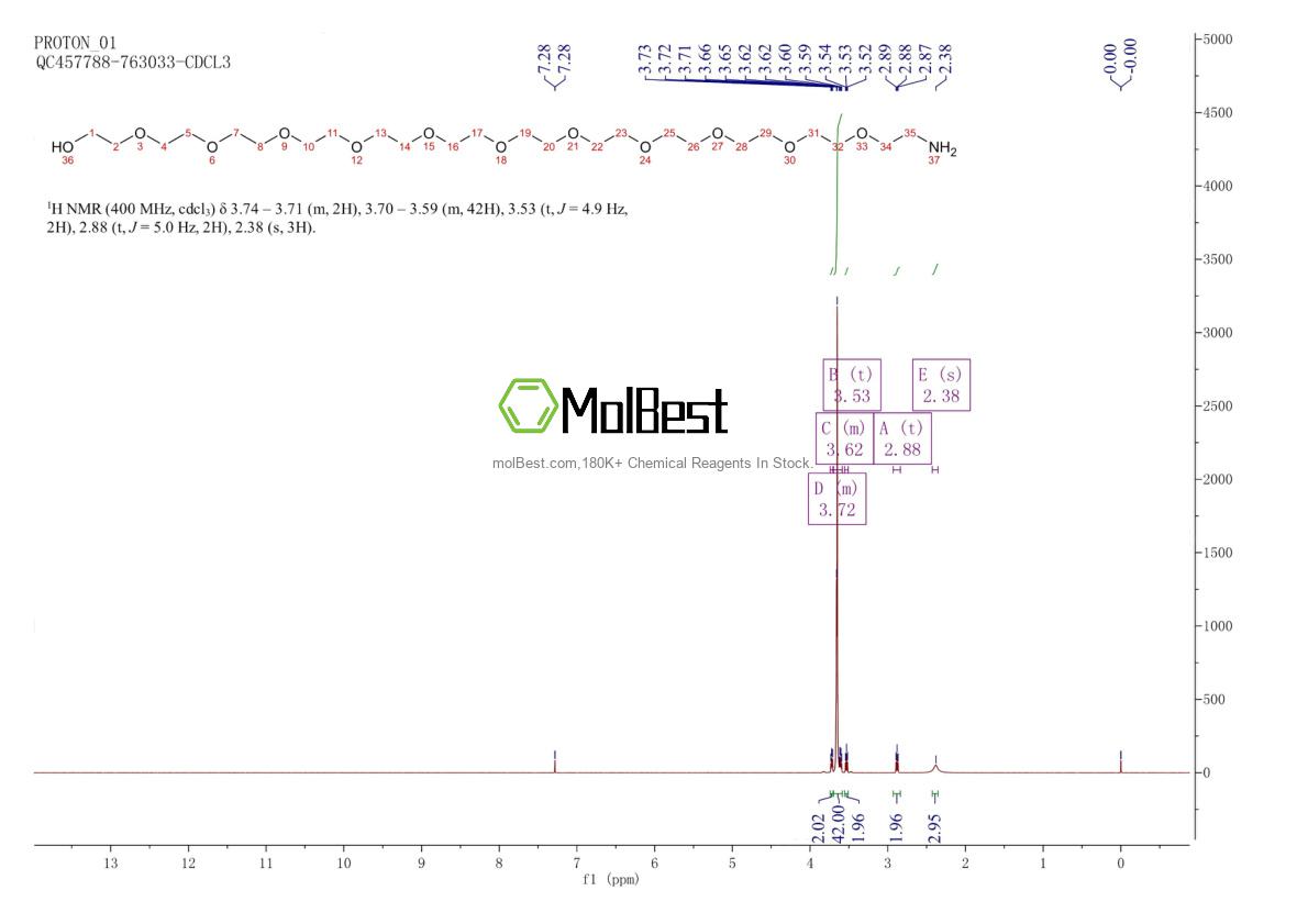 Espectro de teste de amostra física (NMR) de 1345681-71-1