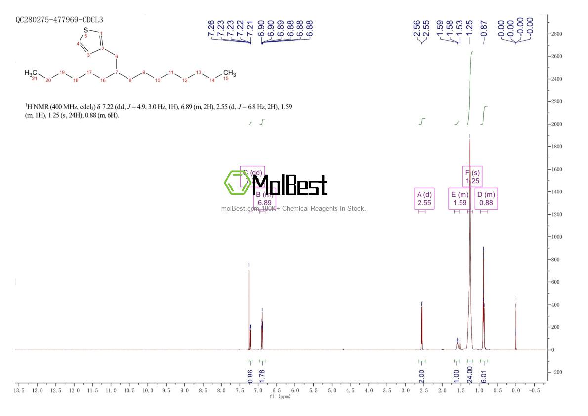 Espectro de teste de amostra física (NMR) de 1345699-92-4