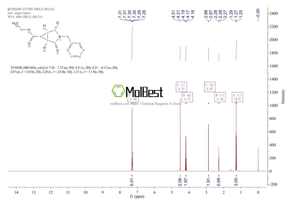 Physical sample testing spectrum (NMR) of 134575-06-7