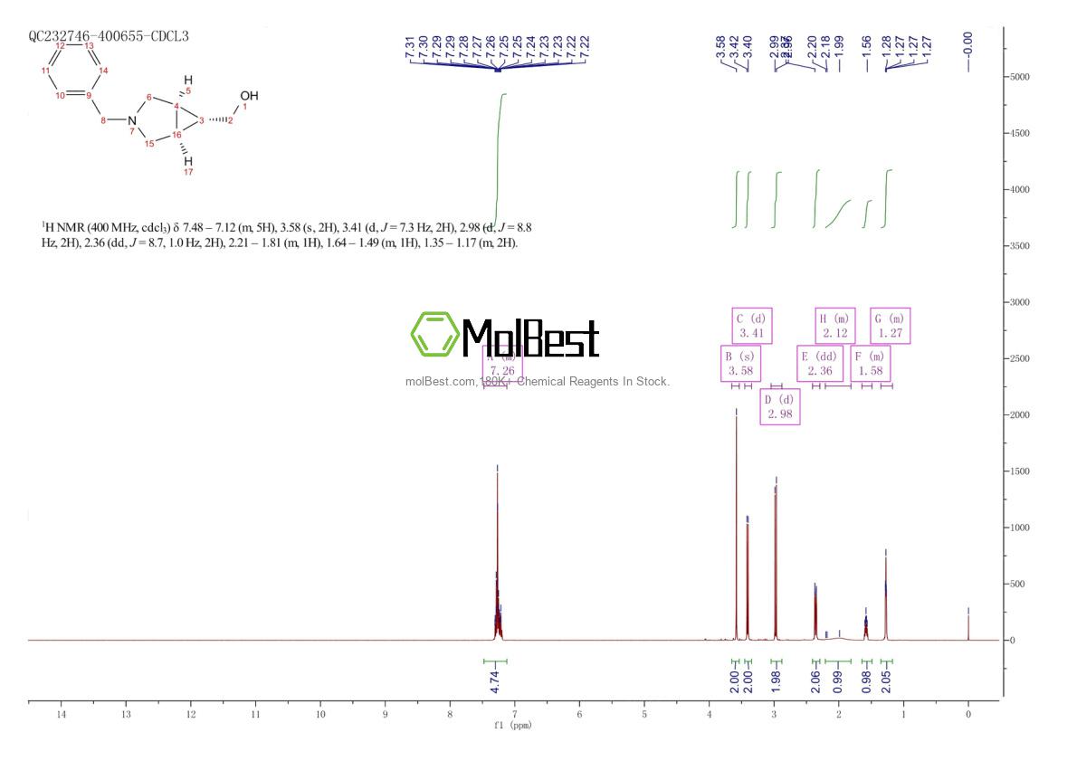 Physical sample testing spectrum (NMR) of 134575-07-8