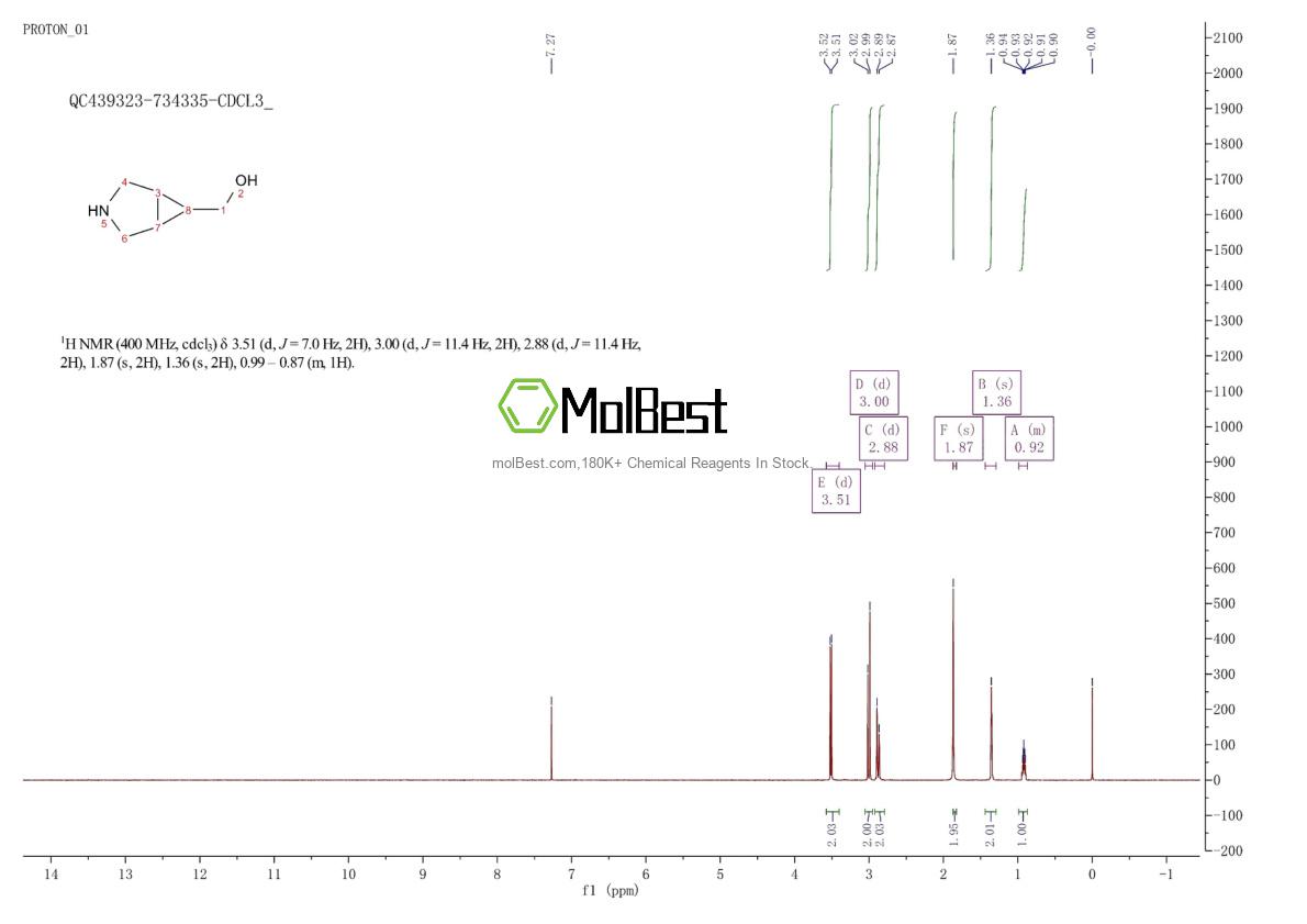 Physical sample testing spectrum (NMR) of 134575-13-6