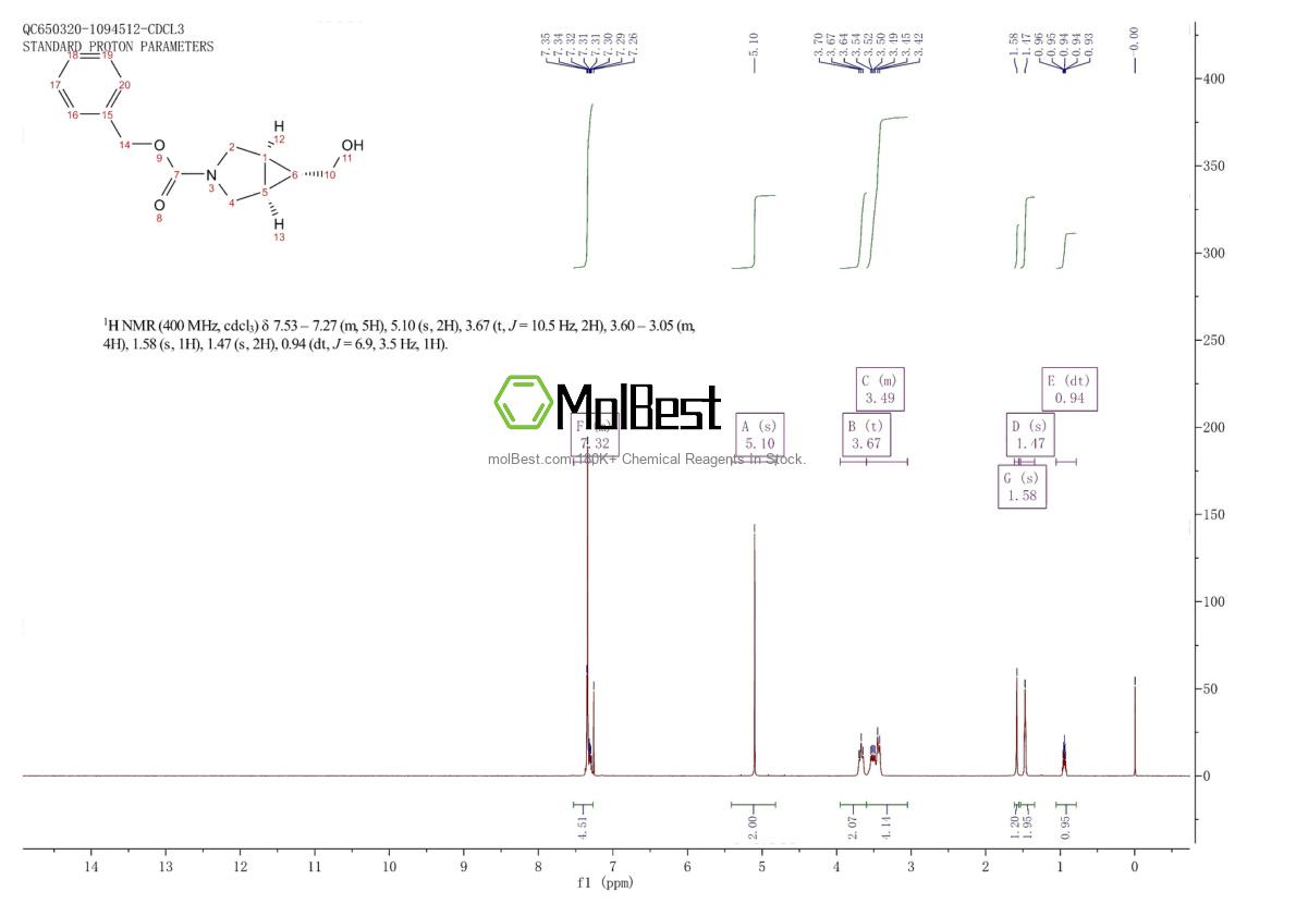 Espectro de teste de amostra física (NMR) de 134575-14-7