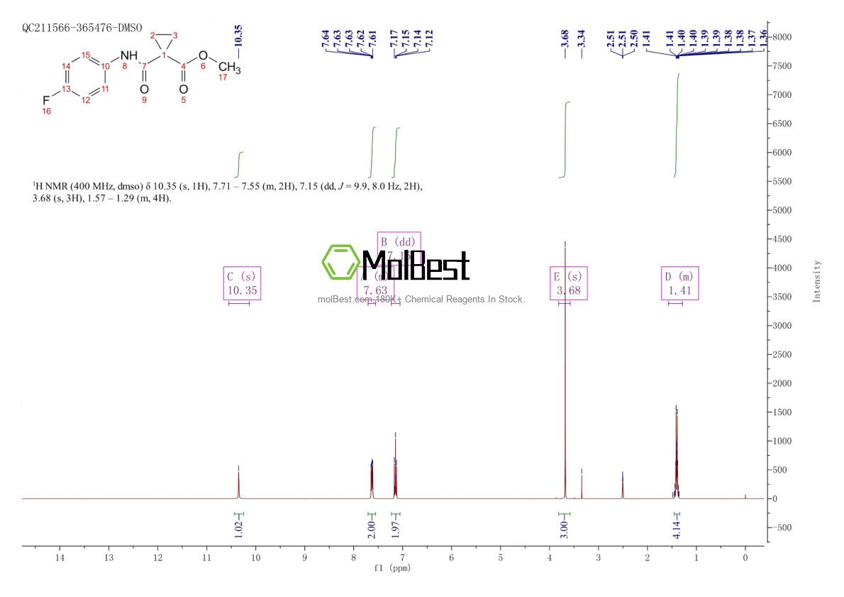 Physical sample testing spectrum (NMR) of 1345847-71-3
