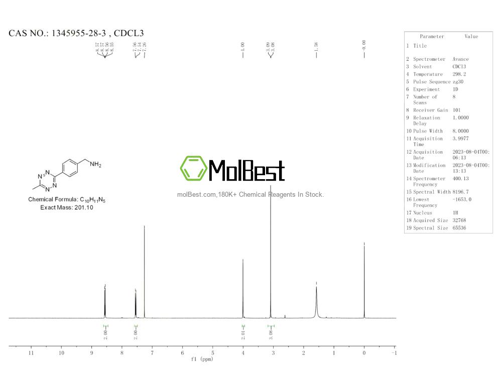 Espectro de teste de amostra física (NMR) de 1345955-28-3