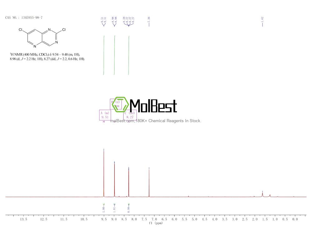 Espectro de teste de amostra física (NMR) de 1345955-98-7