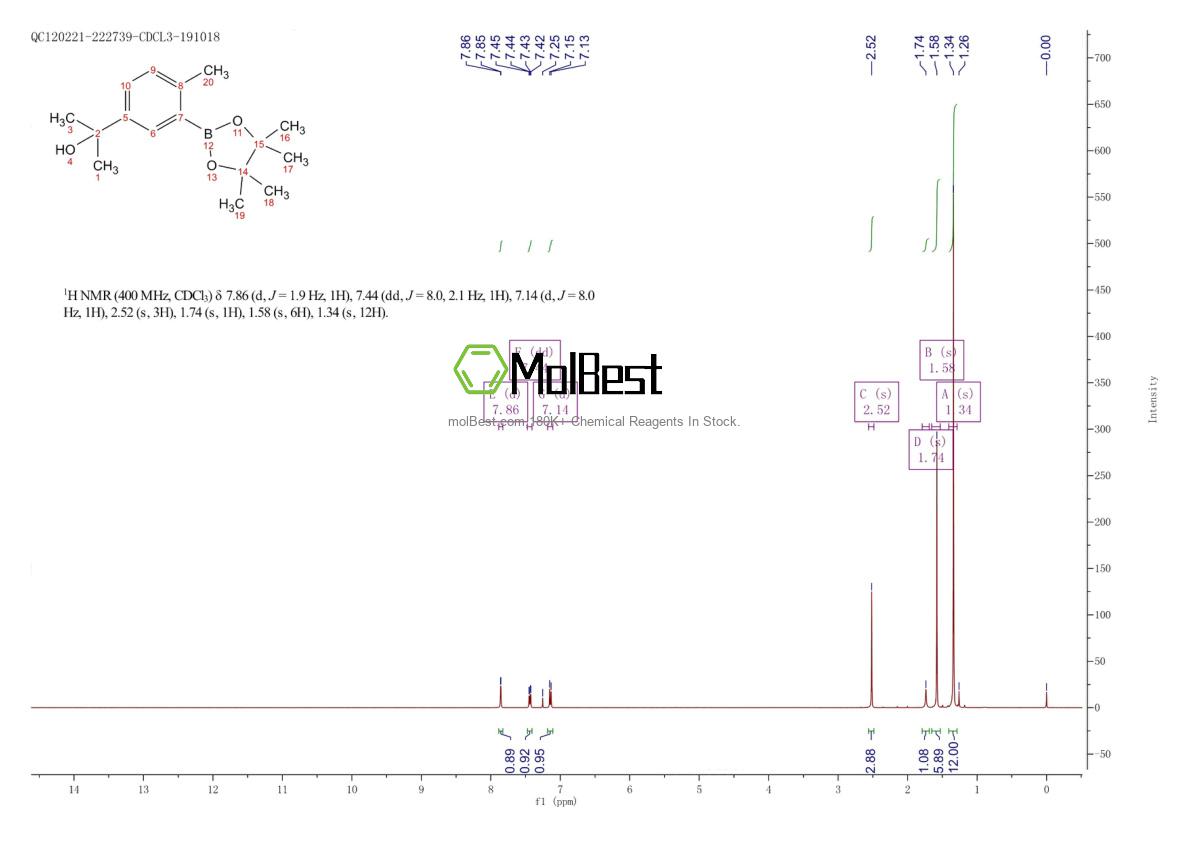 Espectro de teste de amostra física (NMR) de 1345961-02-5