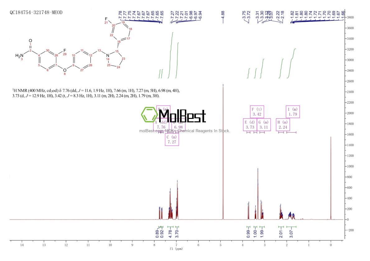 Espectro de teste de amostra física (NMR) de 1346133-11-6