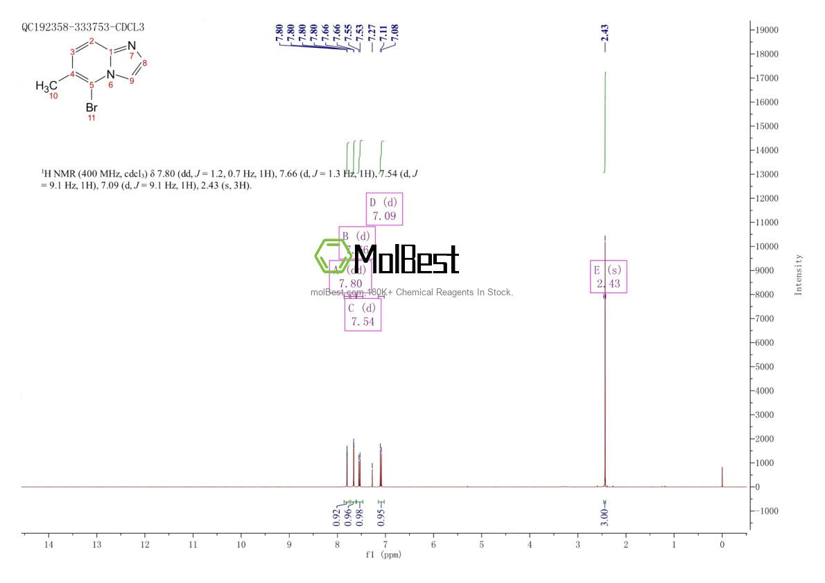 Espectro de teste de amostra física (NMR) de 1346157-13-8