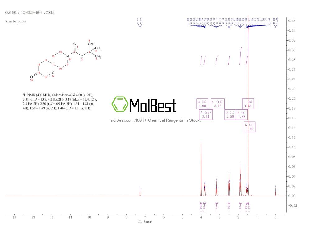 Espectro de teste de amostra física (NMR) de 1346229-46-6