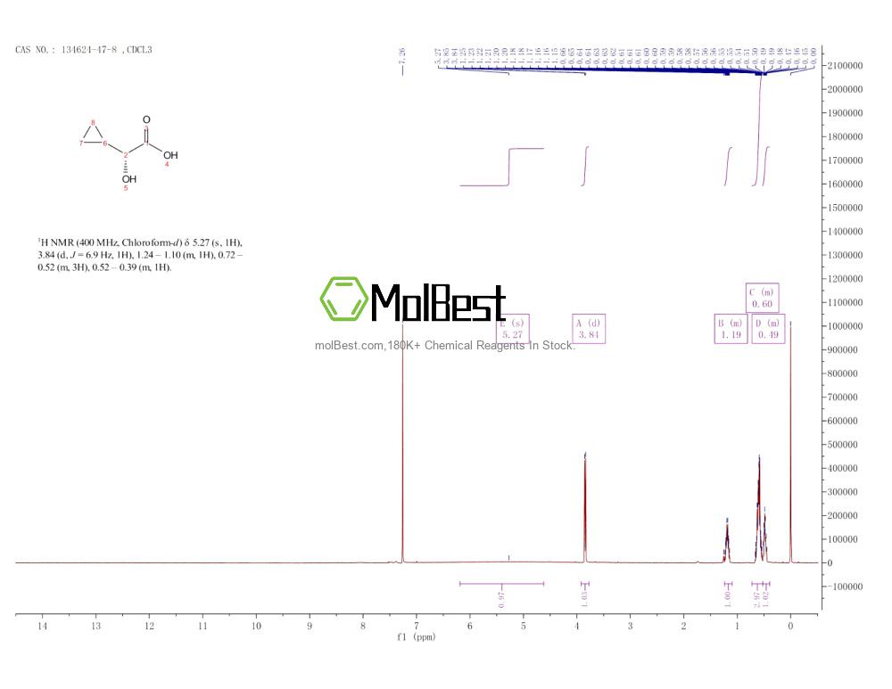 Espectro de teste de amostra física (NMR) de 134624-47-8