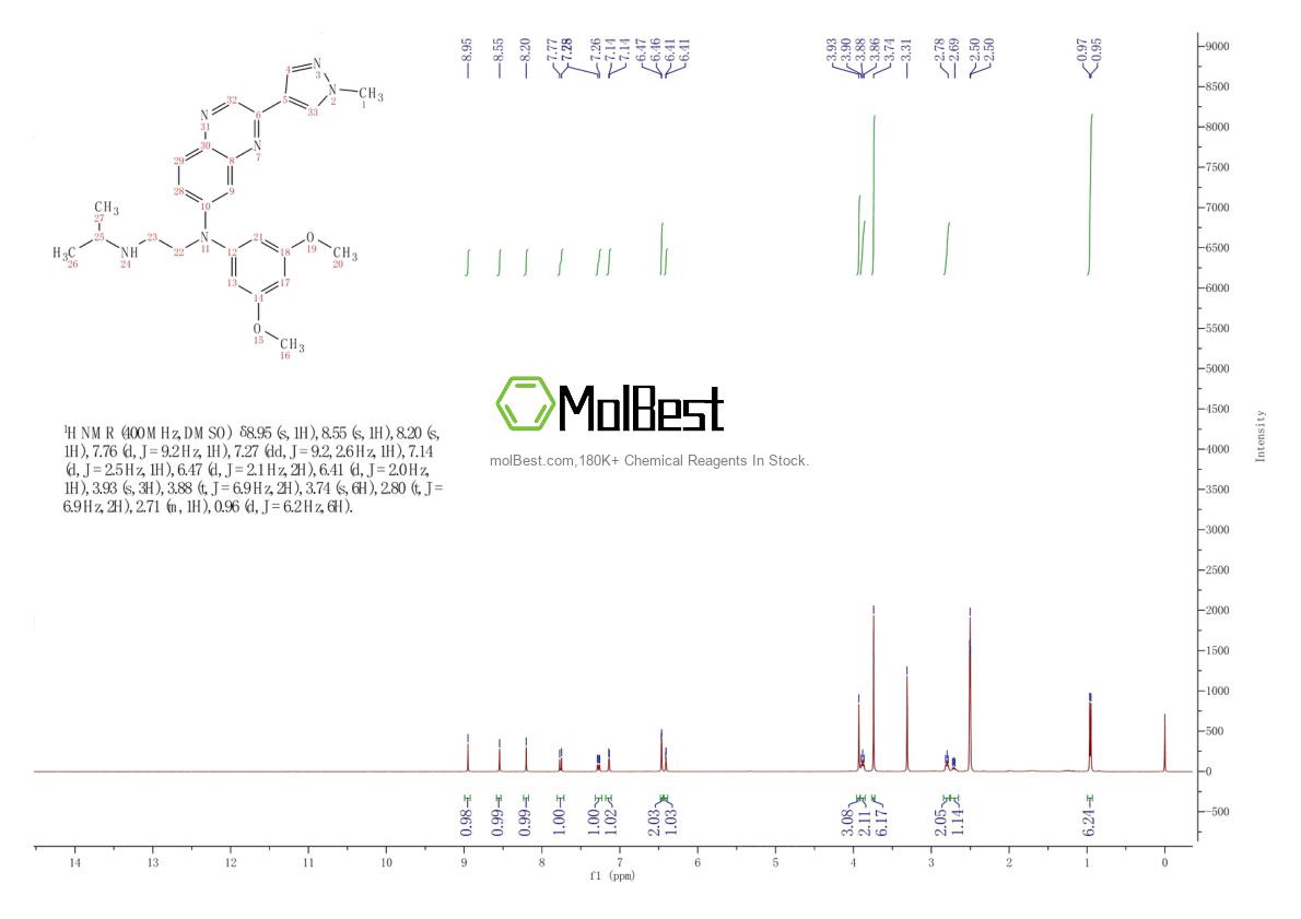 Espectro de teste de amostra física (NMR) de 1346242-81-6