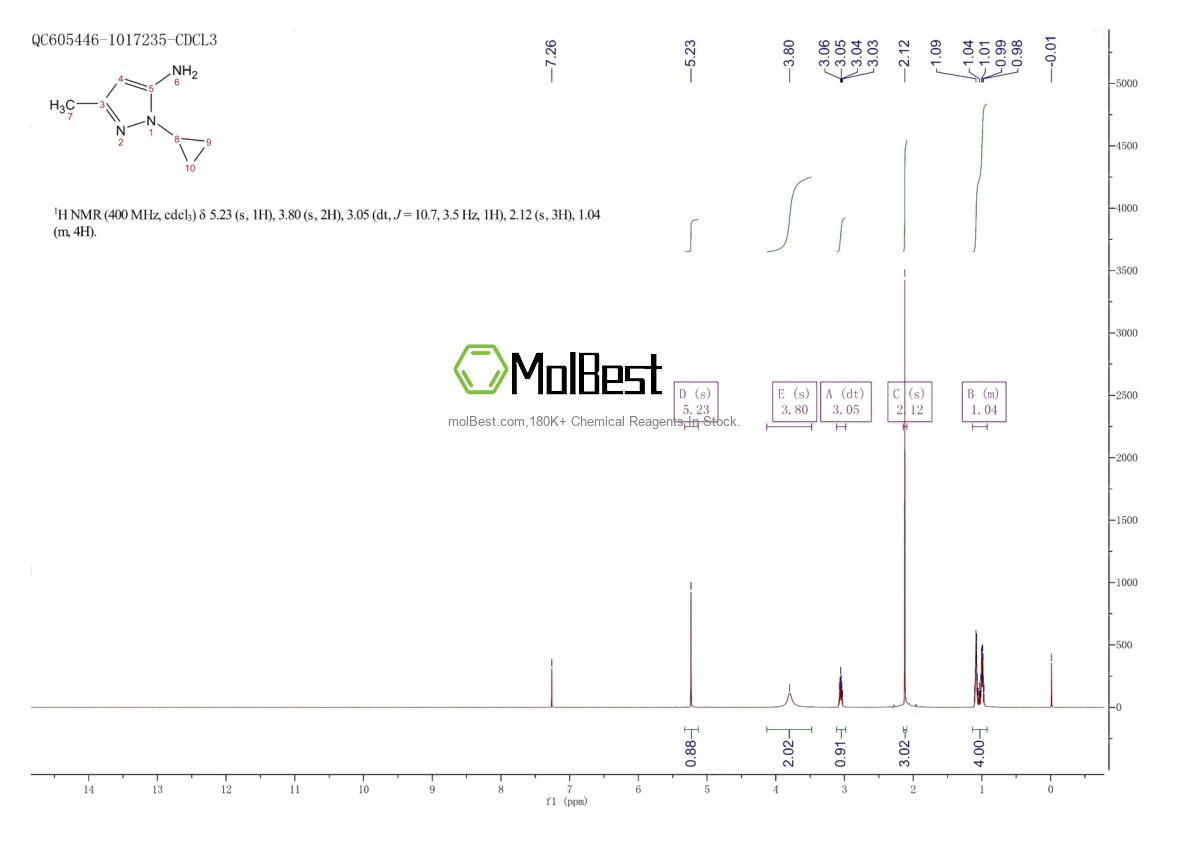 Espectro de teste de amostra física (NMR) de 1346462-59-6