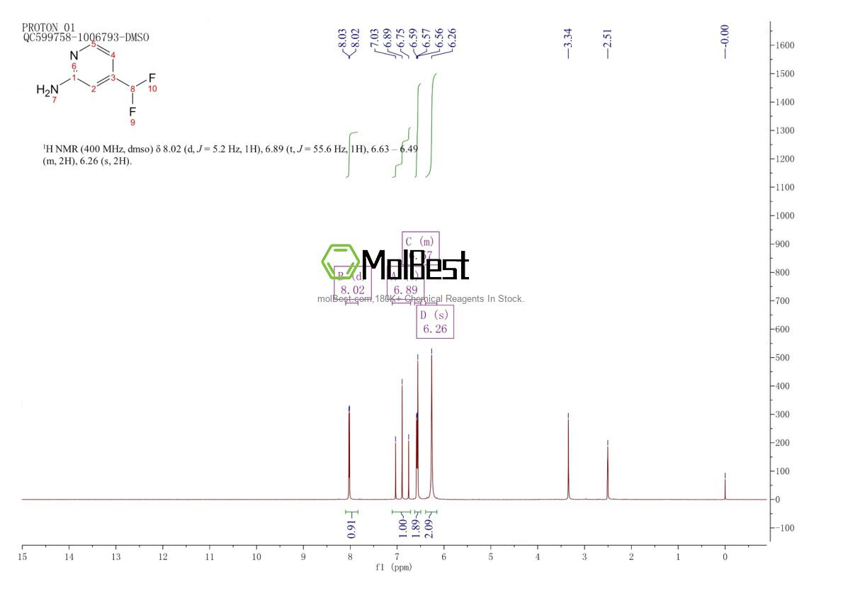 Physical sample testing spectrum (NMR) of 1346536-47-7