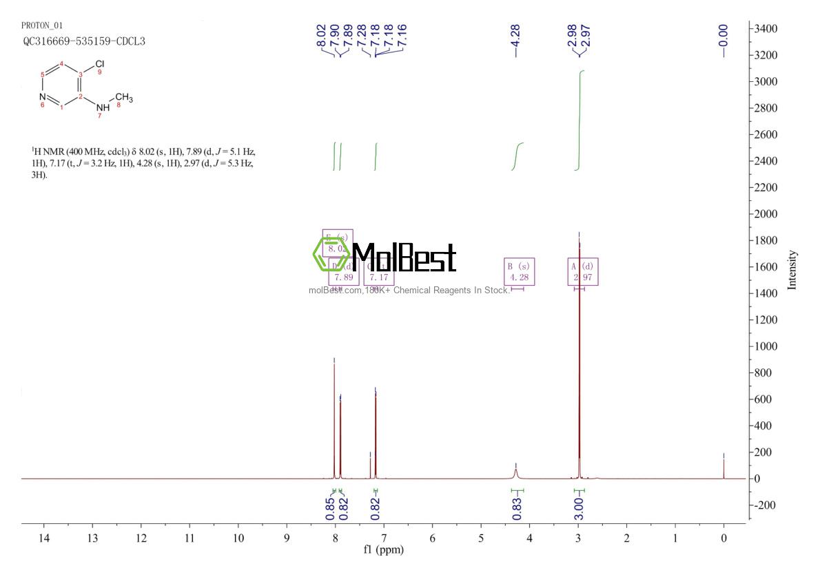 Physical sample testing spectrum (NMR) of 1346538-40-6