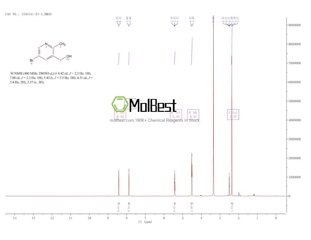 Physical sample testing spectrum (NMR) of 1346541-53-4