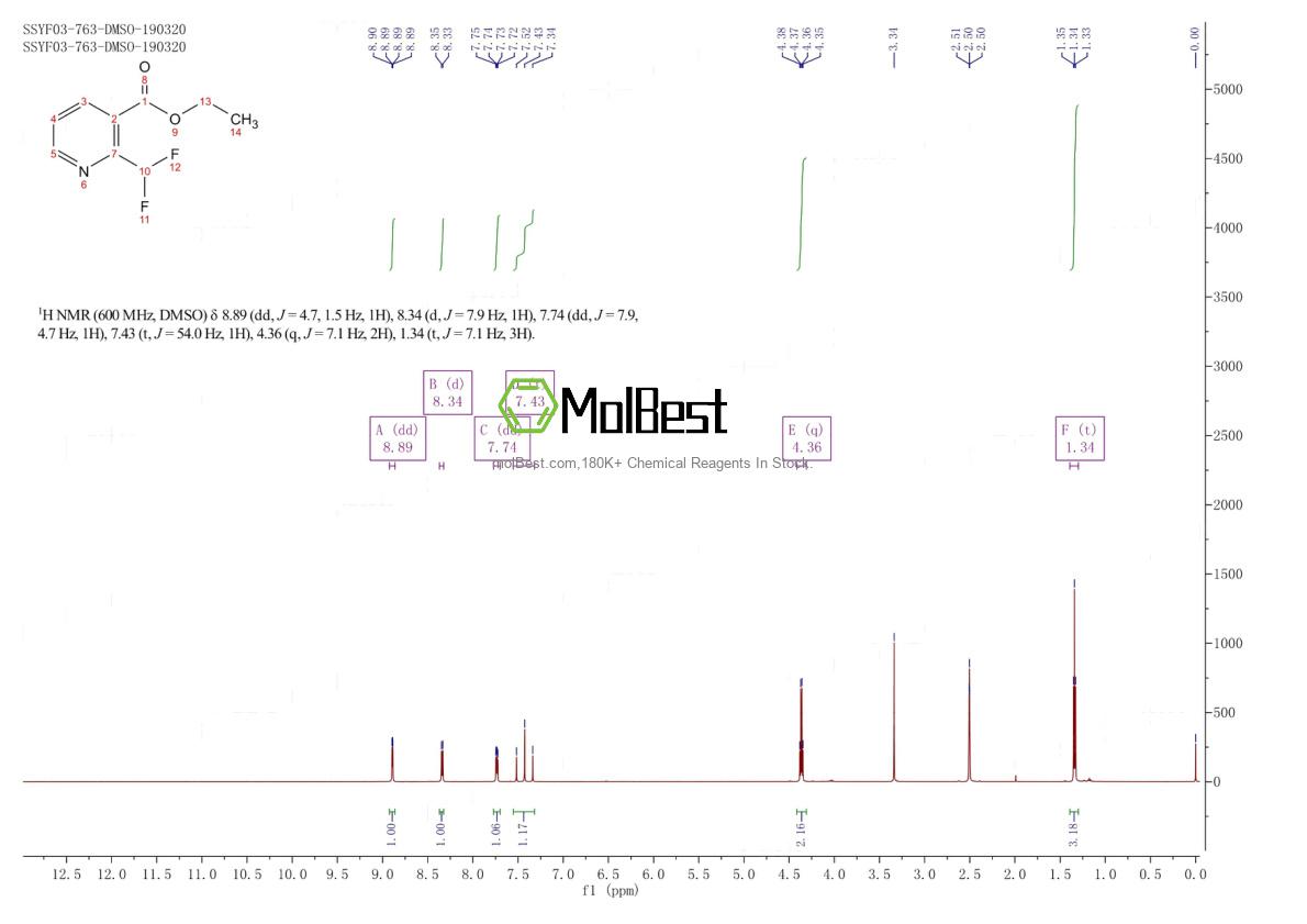 Physical sample testing spectrum (NMR) of 1346541-56-7