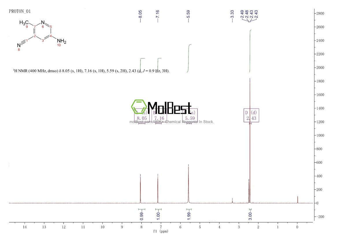 Physical sample testing spectrum (NMR) of 1346542-14-0